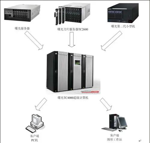 工作站与服务器区别详解